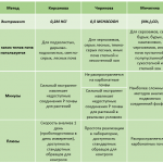 Анализ почвы — как провести и интерпретировать результаты.