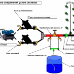 Выбор насоса для полива — типы и характеристики.
