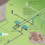 Выбор системы автоматического полива.