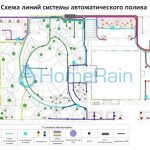 Выбор системы автоматического полива.